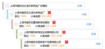 深耕文教用品領域，助力普陀教育事業——記上海市普陀區蘭溪文教用品廠經營部